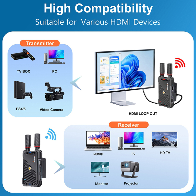 VRRIIS WL082K 400m Wireless HD - Photography Unit review and price